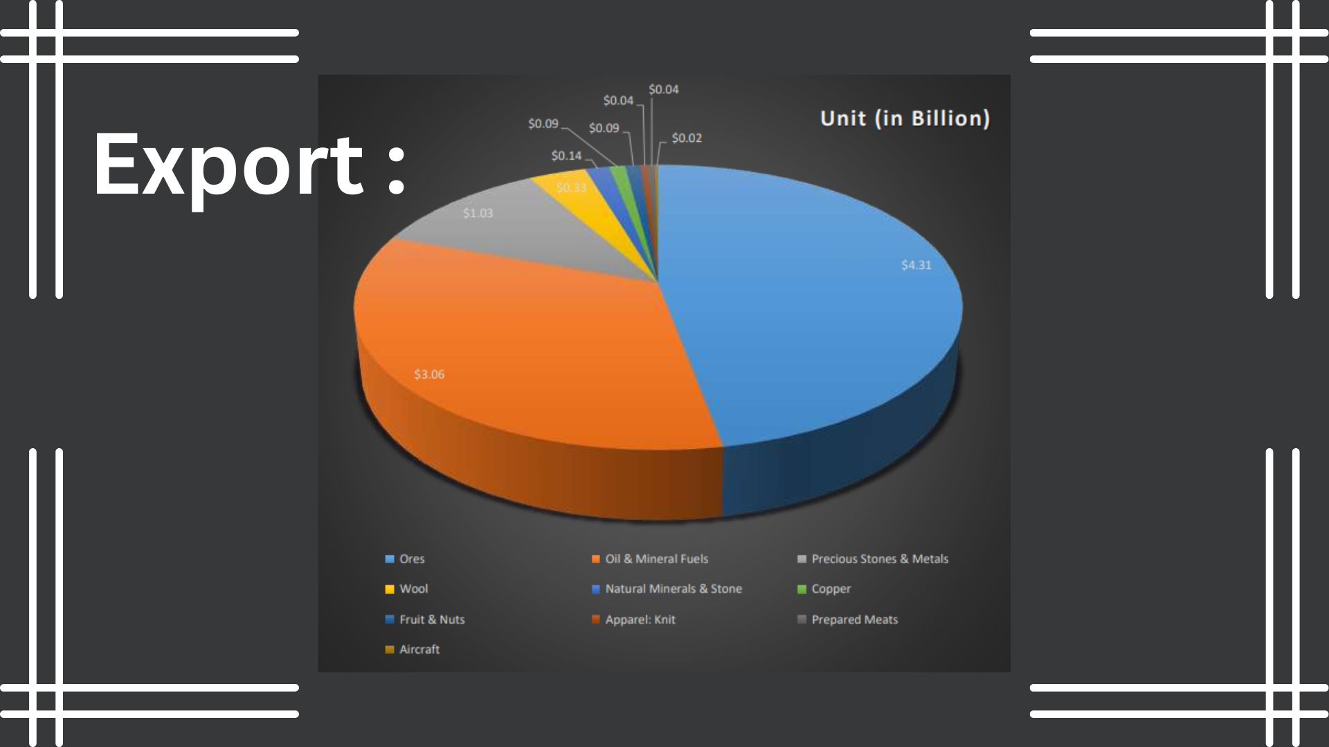 India Mongolia Business and Cultural Council - Import and Export of Mongolia export Infographic