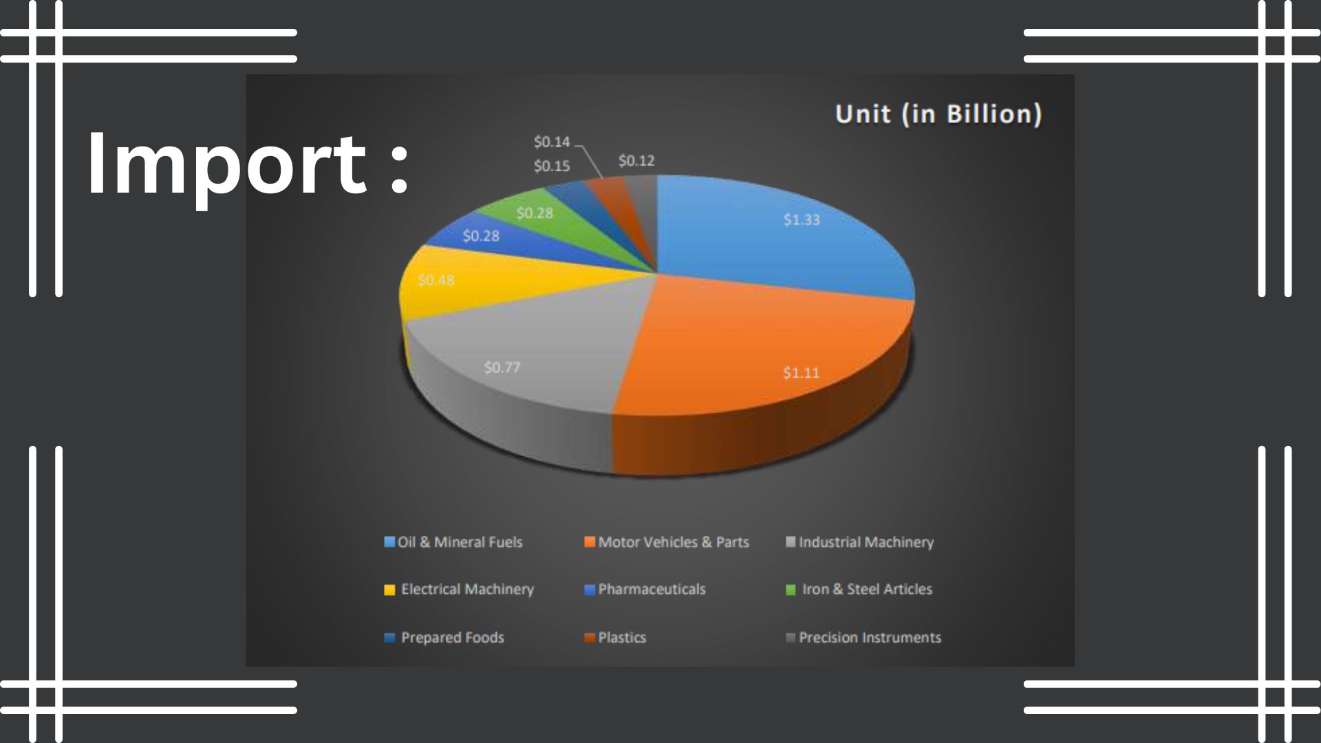 India Mongolia Business and Cultural Council - Import and Export of Mongolia import Infographic